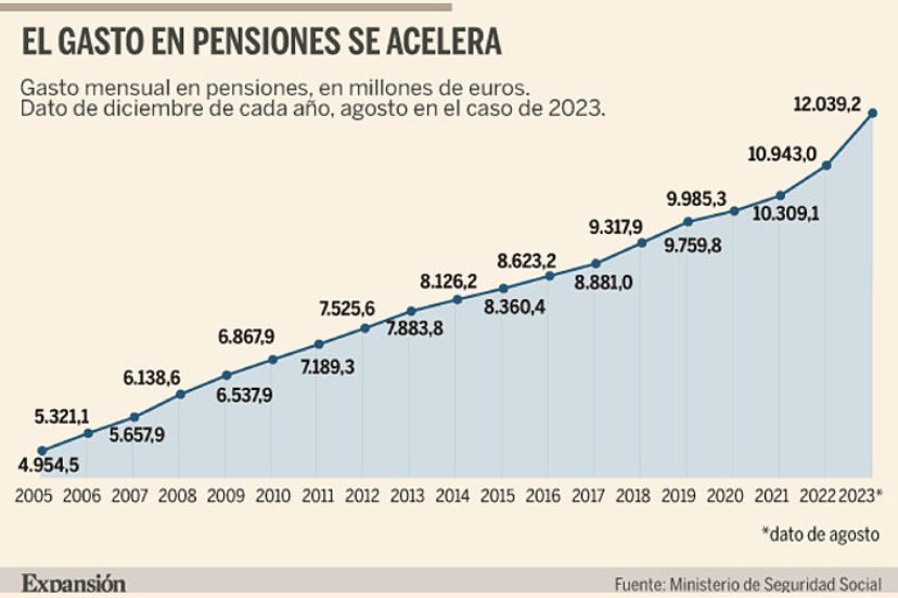 Nudista Investor tweet media