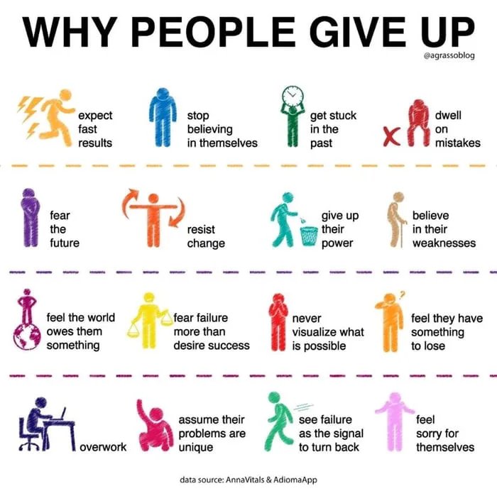 Why do you give up? Is it possible to overcome all these possible reasons to quit and achieve what you set out to do? "It does not matter how slowly you go as long as you do not stop."― <a href="/ConfuEth/">ETHfucius.eth</a> ...he said it! Not me! 😆 have a great day everyone #winning #justdoit