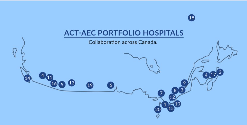 ACTAEC's tweet photo. Exciting News! Check out our inaugural newsletter to learn more about our mission to enhance RCTs in Canada, welcome new community hospital sites, and successful RFA applications. Join us in accelerating impactful research! Read more: https://t.co/Ym8dZdfDhP https://t.co/PGioU6Znpf