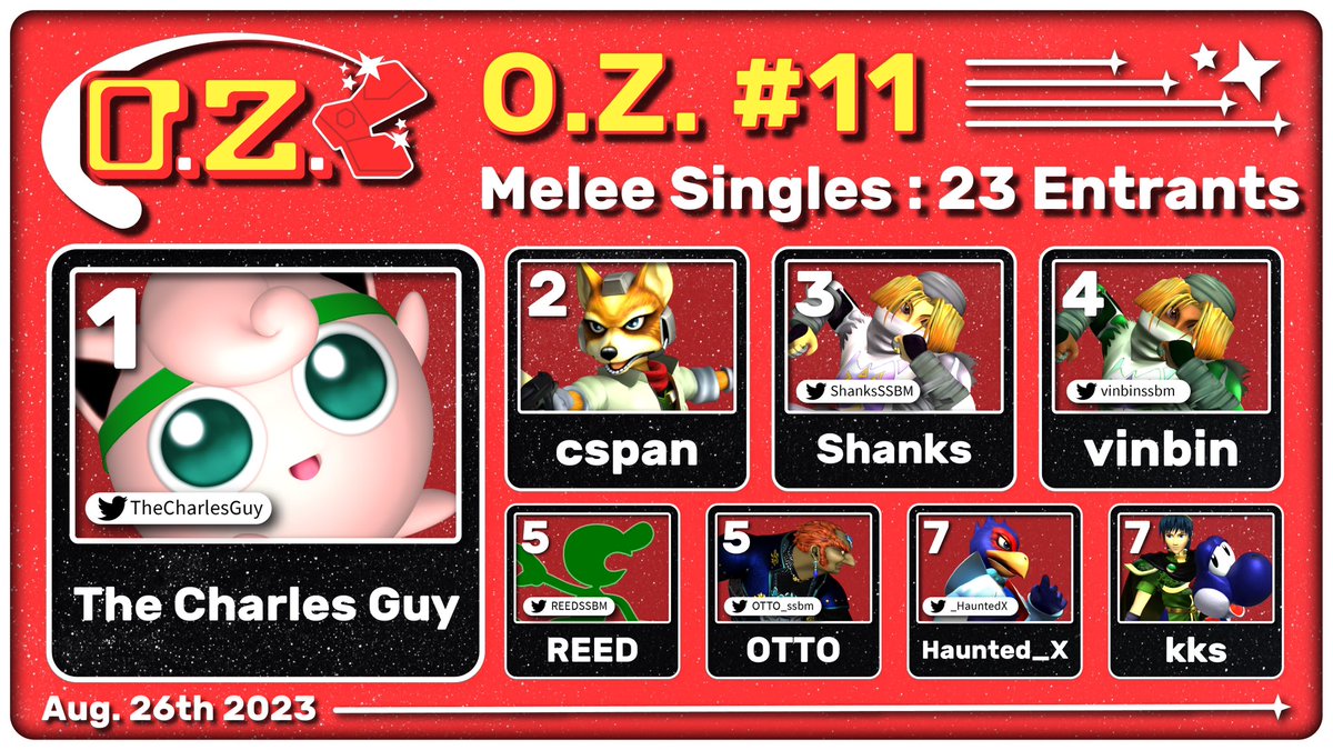 OCMelee's tweet photo. Congrats to @TheCharlesGuy and the rest of the top 8 for O.Z. #11! https://t.co/NYZrXIwY3e