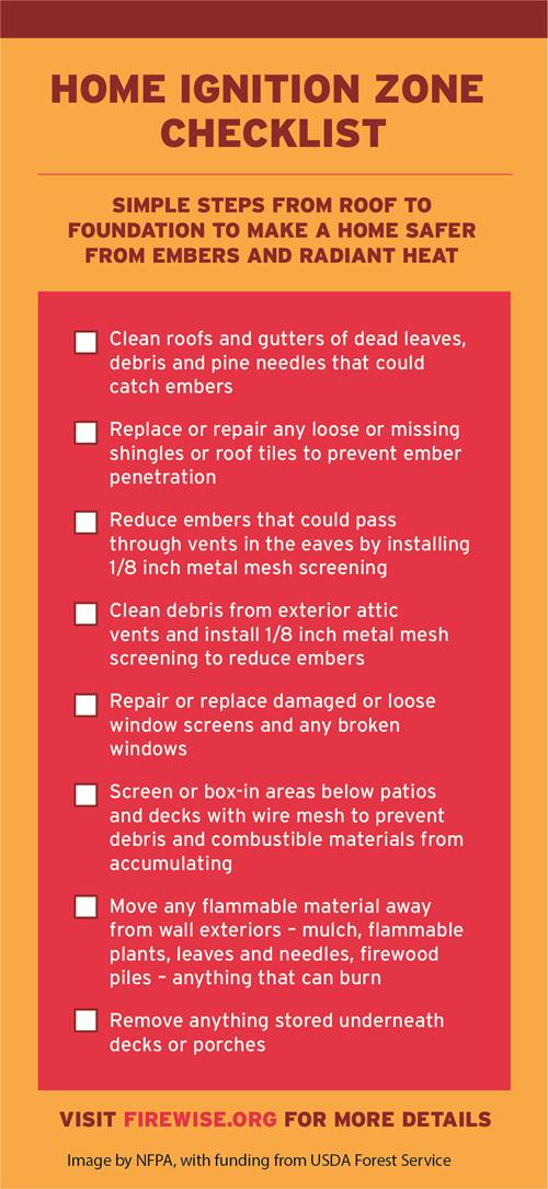 #DYK 🔥 embers can travel 1+ miles, causing spot fires and igniting 🏠? You can prepare by focusing on the Home Ignition Zone (HIZ), the space around your house, up to 200' from the foundation. The <a href="/NFPA/">NFPA</a> can help w/items like this checklist. Learn more: bit.ly/45wgndb