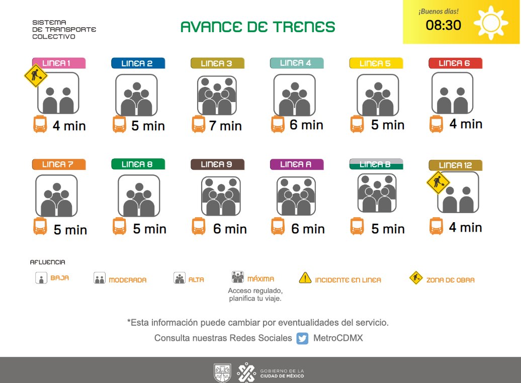 MetroCDMX tweet media