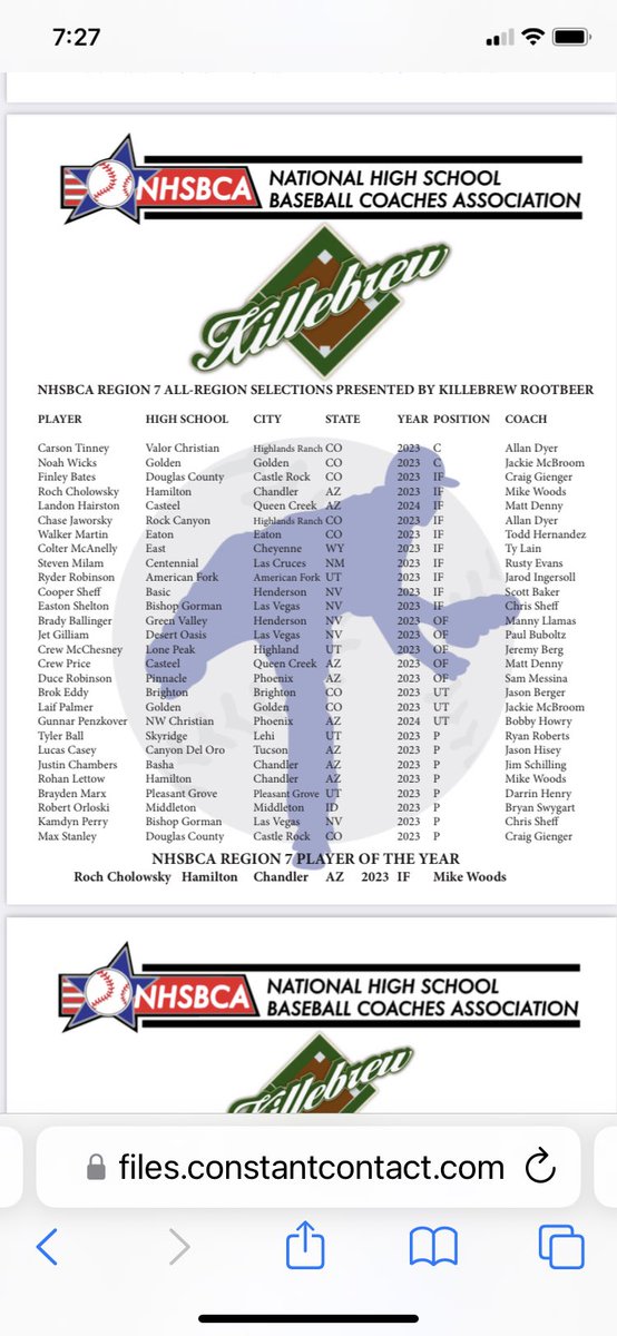 More recognition for 2023 Huskies. Roch Cholowsky named POY of Region 7 ( 4corners states) and Rohan Lettow joins him as First Team All Region 7.