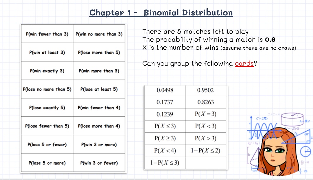 We absolutely LOVE being back in the classroom with our new Year 13’s. Especially when there’s great discussions being had. 
This card sort from <a href="/Integral_Maths/">Integral</a> is a great way to help students interpret probability statements and identify misconceptions.

#Statistics #Challenge