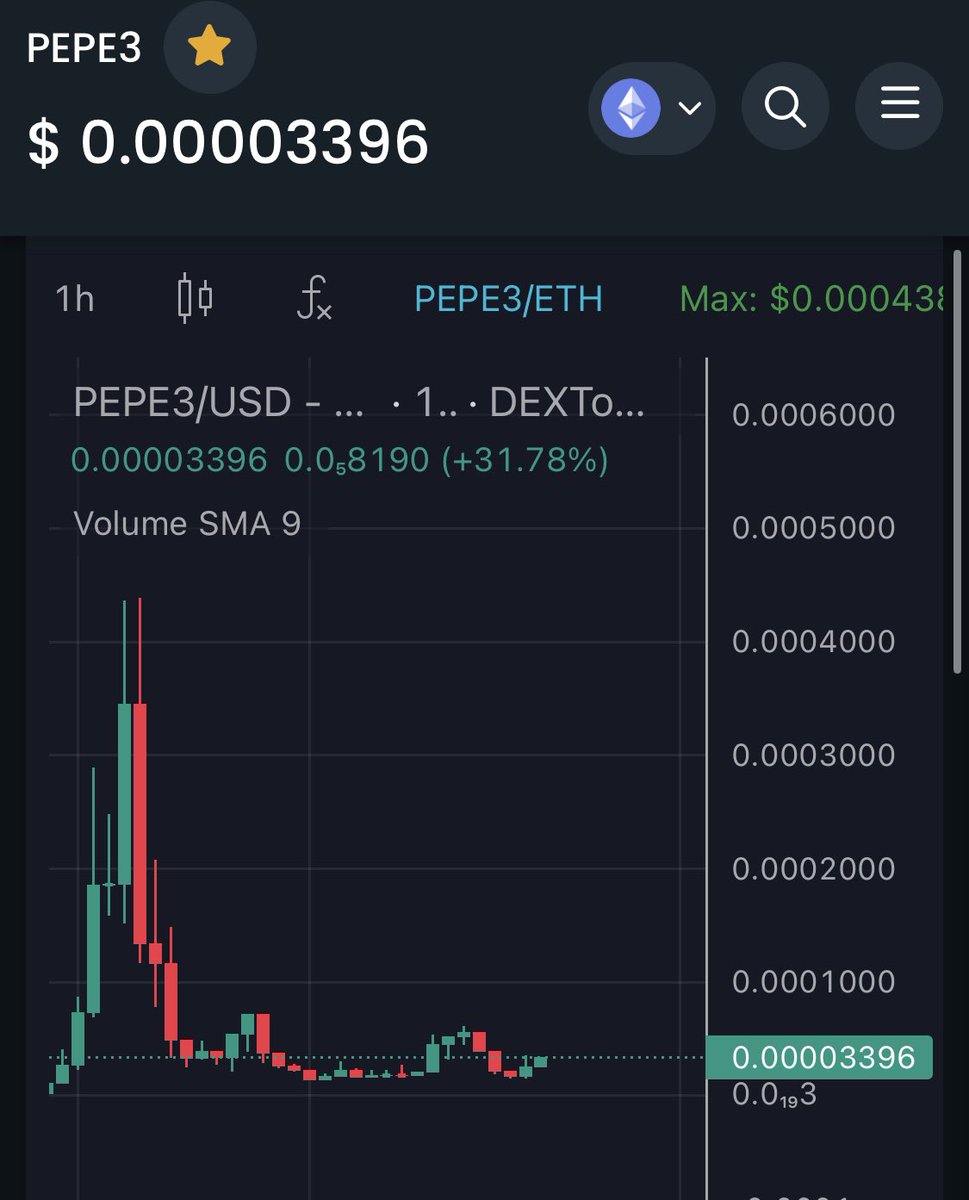 pepe30final's tweet photo. Buy the #PEPE3 bottom or wait and buy the top? 

https://t.co/fF2wPbMhrN

#PEPE #PEPE2 #ETH #ERC #Crypto #Bitcoin #SHIA $SHIA $SHIB $PEPE https://t.co/1tvh8oZx2c