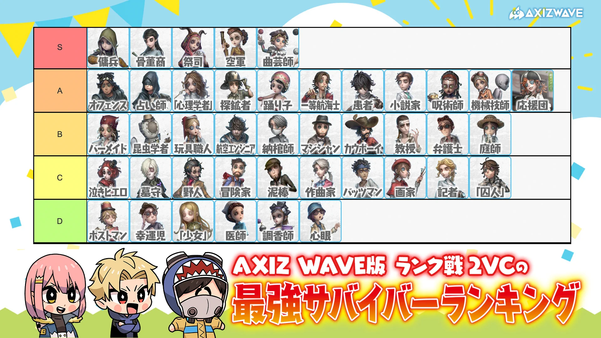 AXIZ WAVE🌊第五人格部門 on X: 