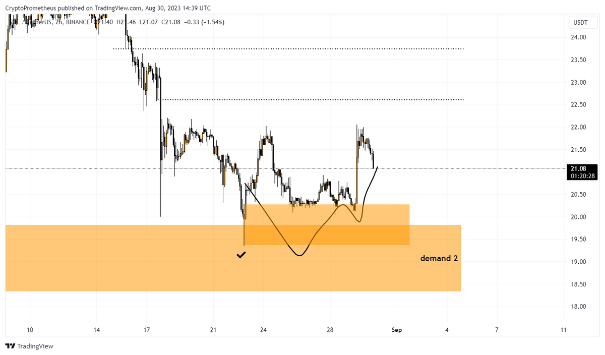 PrometheusBTC's tweet photo. #Solana #SOL 

As I wrote - sometimes it's important to wait. The asset gave an opportunity to open LONG and earn some $. I hope you used this opportunity wisely.

$SOL #BTC #Bitcoin #Crypto #cryptocurrencies #BNB https://t.co/9yTmJVHUJM