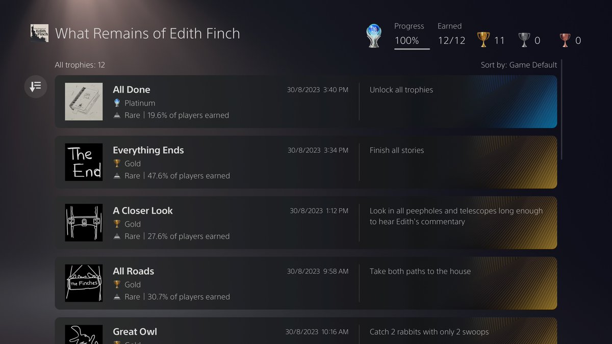 TAHBarcode's tweet photo. Platinum Trophy #330 What Remains Of Edith Finch #PS5Share #PS5 #TrophyHunter #Platinum #PlatinumTrophy https://t.co/BT6VpTHQrP