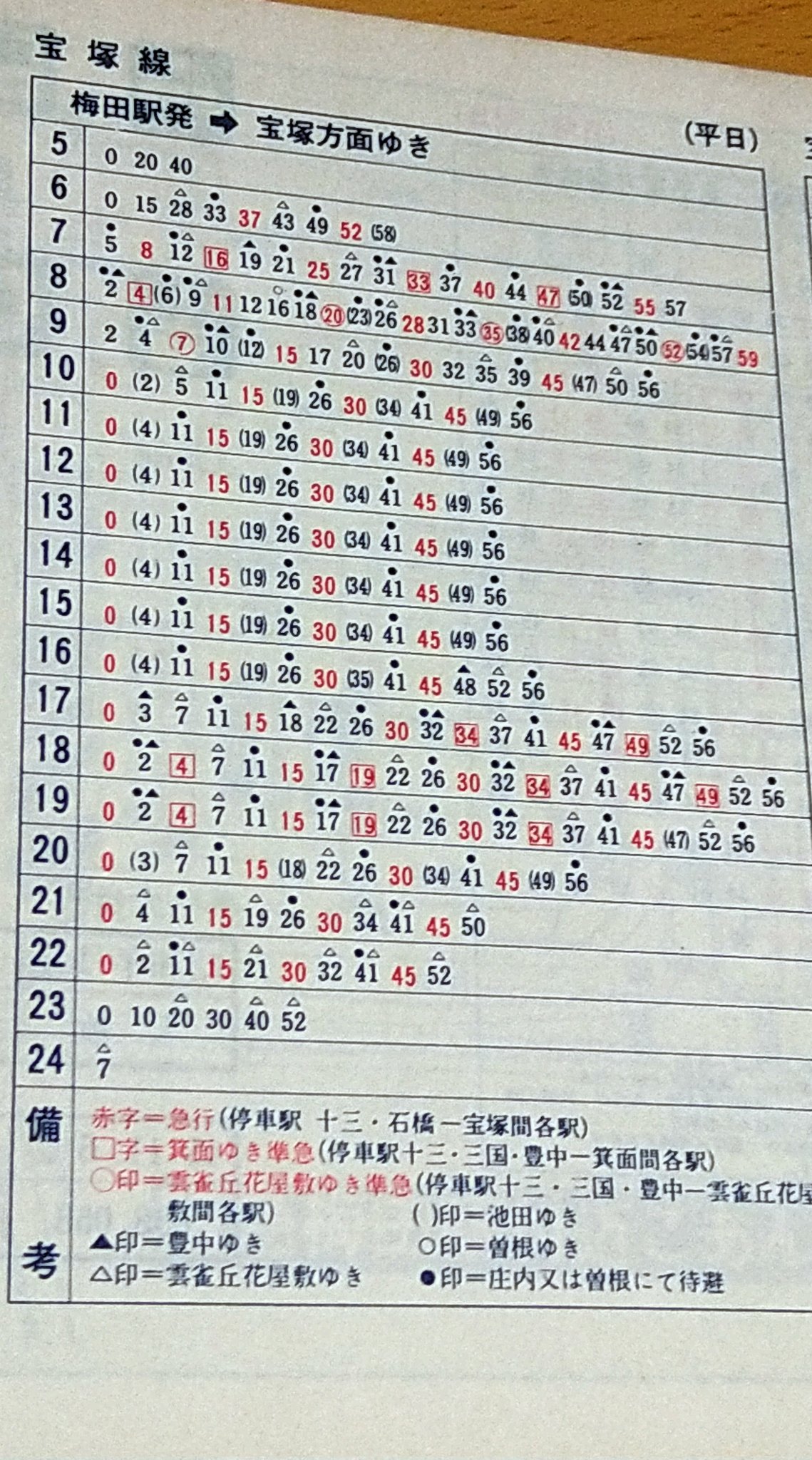 国鉄(貨物局)名時刻表　1979/7・秋、80/春・9・秋、81/秋、82/10 国鉄(貨物局)名時刻表 1979/7・秋、80/春・9・秋、81/秋、82/10