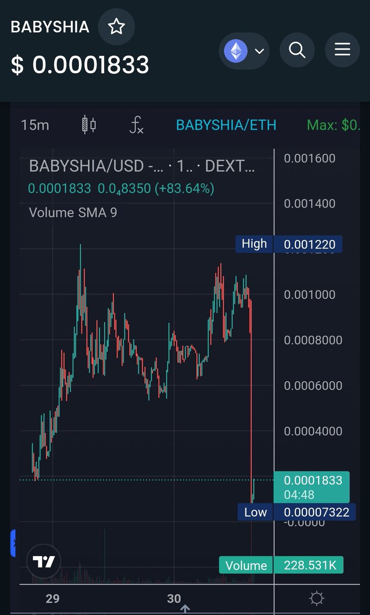 Captain Crypto tweet media