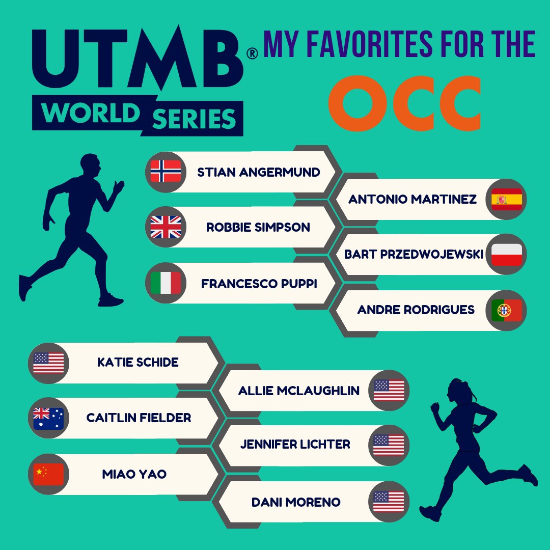 trailrunningLAB's tweet photo. Tomorrow starts the OCC, the 1st of the 3 main races in UTMB. It starts in Orsières 🇨🇭 and finishes in Chamonix 🇫🇷 after 55km. Even though it would be almost impossible to accurately predict who the final top6 will be, here I will share my 6 favorites.
#utmb #occ #running #run https://t.co/0DX7RKjaHu