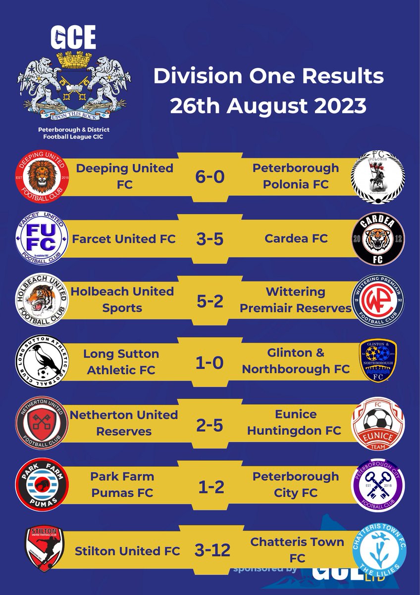 Peterborough & District Football League (@pdfluk) on Twitter photo ⚽Premier Division & Division One Results <a href="/GCEHireFleet/">GCE Hire Fleet Ltd</a>⚽
Here are our Premier Division & Division One results from last Saturday afternoon! ⚽Premier Division & Division One Results <a href="/GCEHireFleet/">GCE Hire Fleet Ltd</a>⚽
Here are our Premier Division & Division One results from last Saturday afternoon!