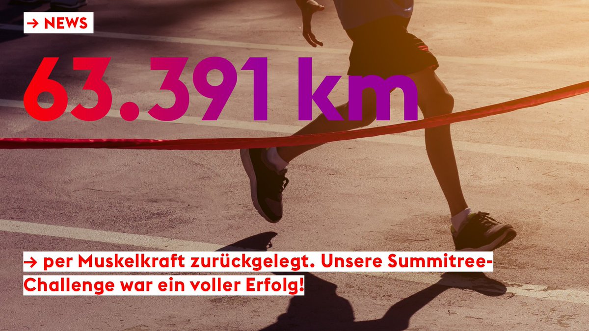 63.391 Kilometer - so viele Kilometer haben wir #enercity-Mitarbeiter:innen im Rahmen der Summitree-Challenge zurückgelegt! 😮💪 

Somit haben wir unser gesetztes Ziel deutlich übertroffen. Der Errichtung einer #PV-Anlage für den guten Zweck steht nun nichts mehr im Wege. ✅