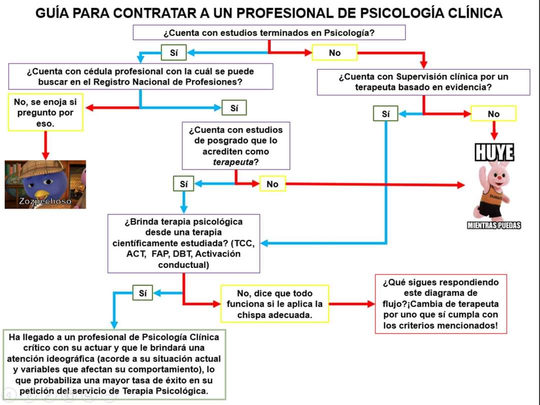 Bastante explicado, sigan las flechitas y ustedes mismos dense cuenta si están en terapia con un profesional o no.

No es por nada pero nosotros si cumplimos con todo 😉👏🤗

#acudeconprofesionales #sacacita #agendaya