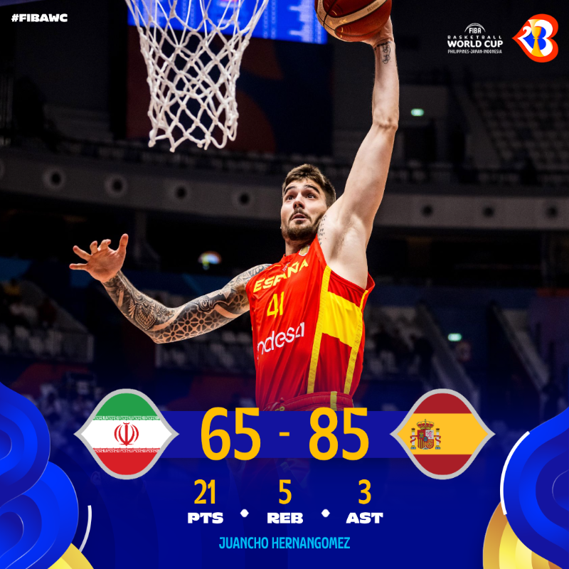 FIBAWC's tweet photo. Spain finish the first round undefeated after a 20-point victory over Iran. ✅
#FIBAWC x #WinForSpain 🇪🇸
