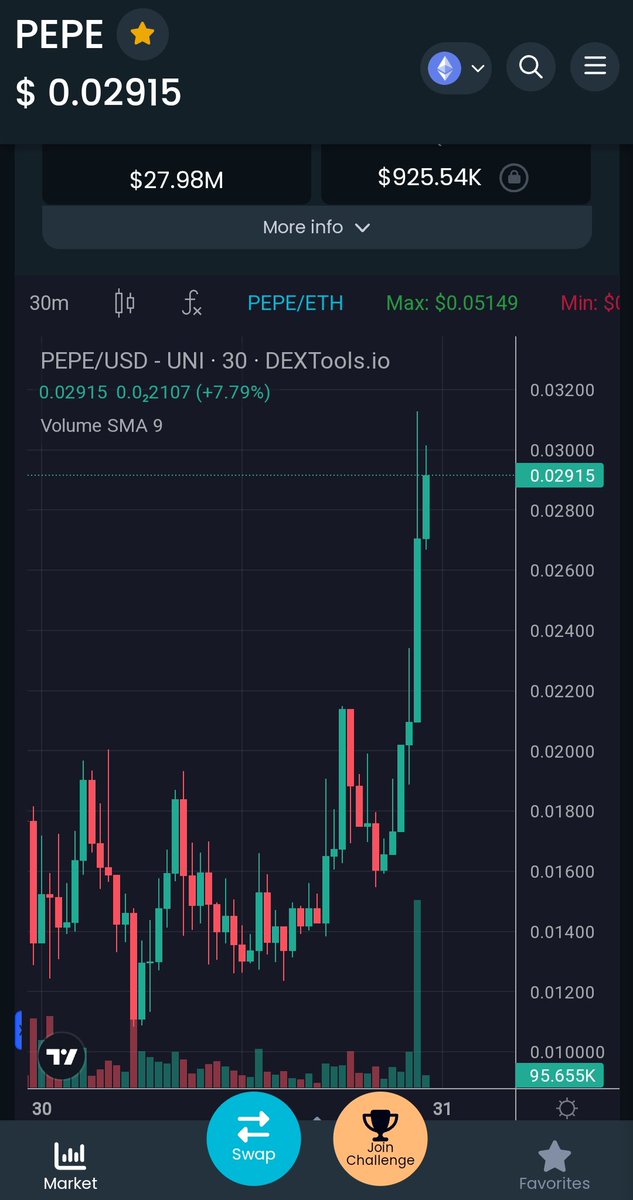 dee1423932's tweet photo. Very bullish NEW PEPE 🔥🔥🚀🚀🚀@PepeCommunity_ https://t.co/hMe37bGq5k