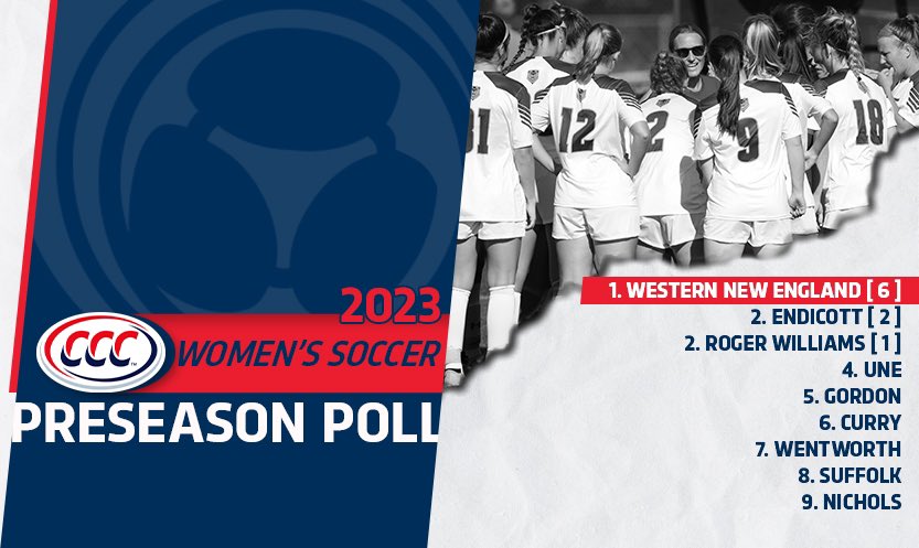 CNE_Sports's tweet photo. Next up - Women’s Soccer ⚽️ 2023 Preseason Poll Results! 

https://t.co/3kCLMaq4ey https://t.co/Q9wZX104qC