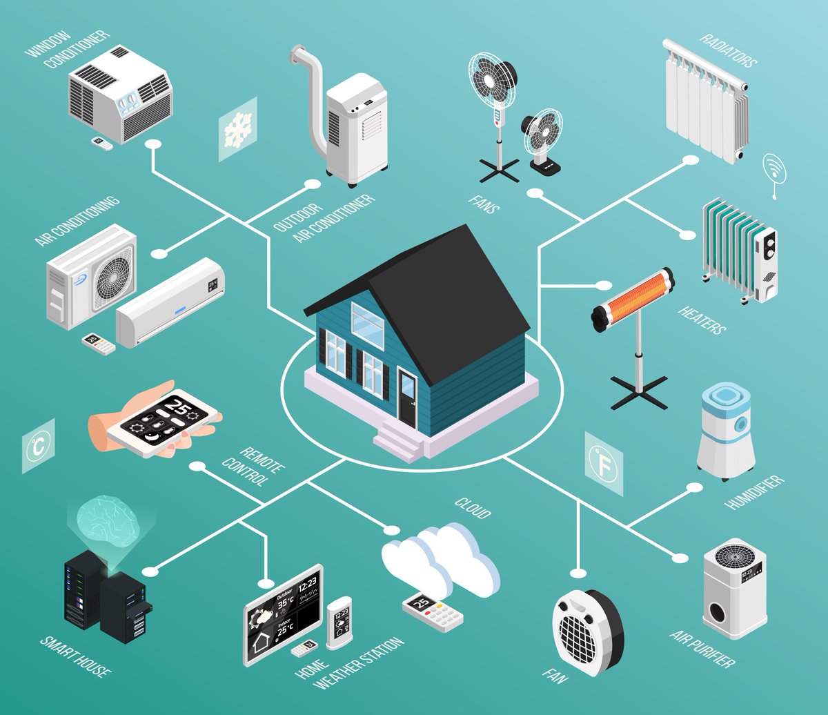 IhomewizInfo's tweet photo. Want to make your home more convenient and secure?
Smart home automation can do that too! Read our blog post to learn more about the top 10 types of smart devices for home automation.
https://t.co/F9LwVobIJL
#smarthomedevice #ihomewiz #Top10 https://t.co/UZIITiLBY4