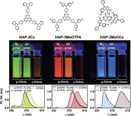 YOLO4CHEM's tweet photo. Unlocking New Applications for Thermally Activated Delayed Fluorescence Using Polymer Nanoparticles https://t.co/9MvA6Gr8MV https://t.co/Lq1PTZzdFJ