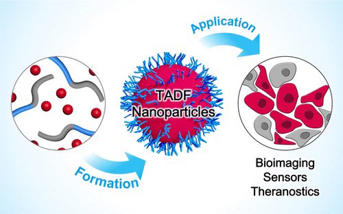 YOLO4CHEM's tweet photo. Unlocking New Applications for Thermally Activated Delayed Fluorescence Using Polymer Nanoparticles https://t.co/9MvA6Gr8MV https://t.co/Lq1PTZzdFJ