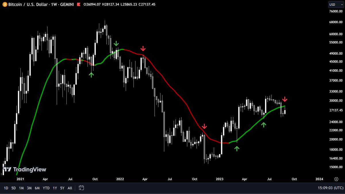 Trader_Jibon's tweet photo. Clean Chart 

$BTC https://t.co/94LDjt1sJe