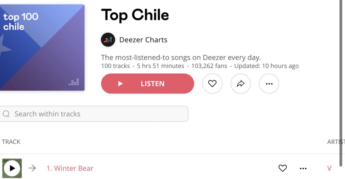 tetestream's tweet photo. Winter Bear debut #1 on Deezer Chile Top 100 chart 🇨🇱 https://t.co/oNS7mDGJY2