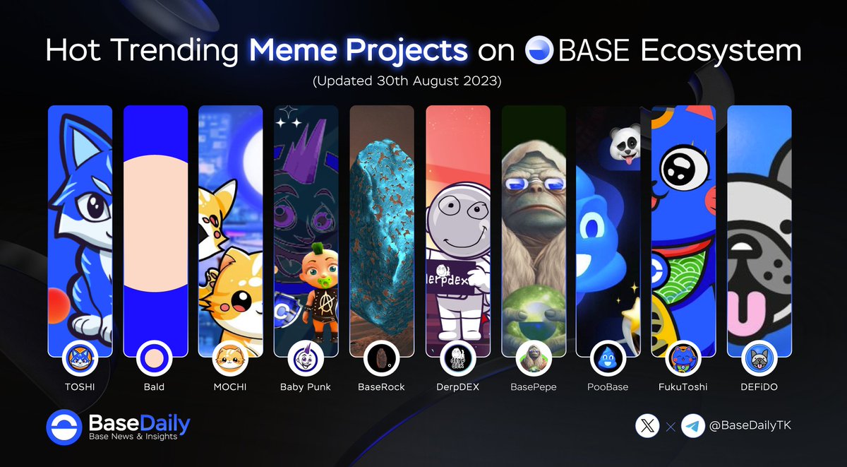 🌟 Hot Trending #Meme Projects on <a href="/BuildOnBase/">Base Build</a> Ecosystem 🔵🚀

Memes are indispensable pieces for potential ecosystems like #Base 🔥

Shout-out to 👉 @Toshi_base <a href="/BaldBaseBald/">Bald</a> <a href="/mochi_token/">MOCHI</a> <a href="/PunkBase_/">Baby Punk $Base🛡</a> @rockinbase <a href="/DerpDEXcom/">DerpDEX</a> @BasePepeCom <a href="/PooBASEpad/">user128314812988991_029</a> @fukutoshicoin <a href="/defidotoken/">DEFiDO</a> 💎