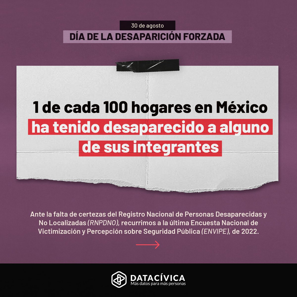 Data Cívica tweet media
