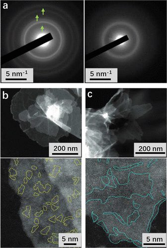 YOLO4CHEM's tweet photo. Applications of Transmission Electron Microscopy in Phase Engineering of Nanomaterials https://t.co/Rz53eCYM9z https://t.co/kzC7a74KZx