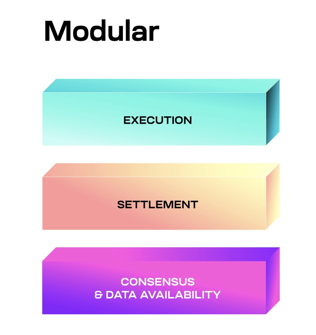 0/ The modular thesis will change how we build blockchains! 🧱 It will ...