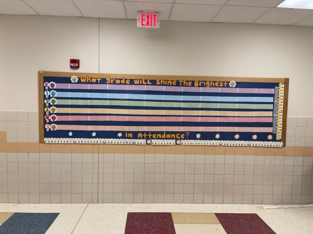 Attendance board for all our grades to see at Donegan! This will be a visual for them to see what grade is in the lead with attendance. What grade will win this month's attendance challenge? <a href="/DoneganBASD/">Donegan Elementary</a> <a href="/attendanceworks/">Attendance Works</a> <a href="/BethlehemAreaSD/">BASD</a>