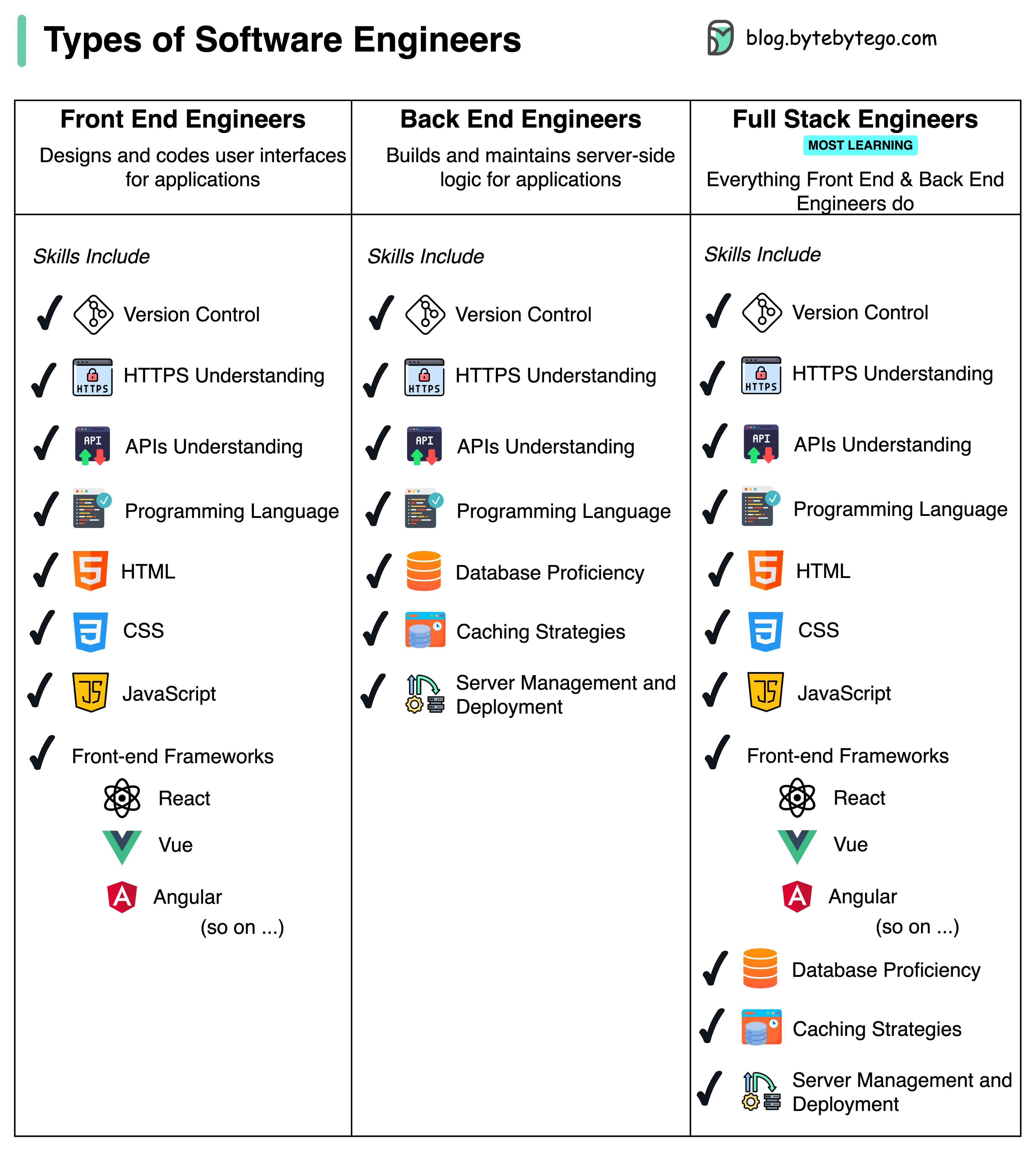 Types of software engineering deals