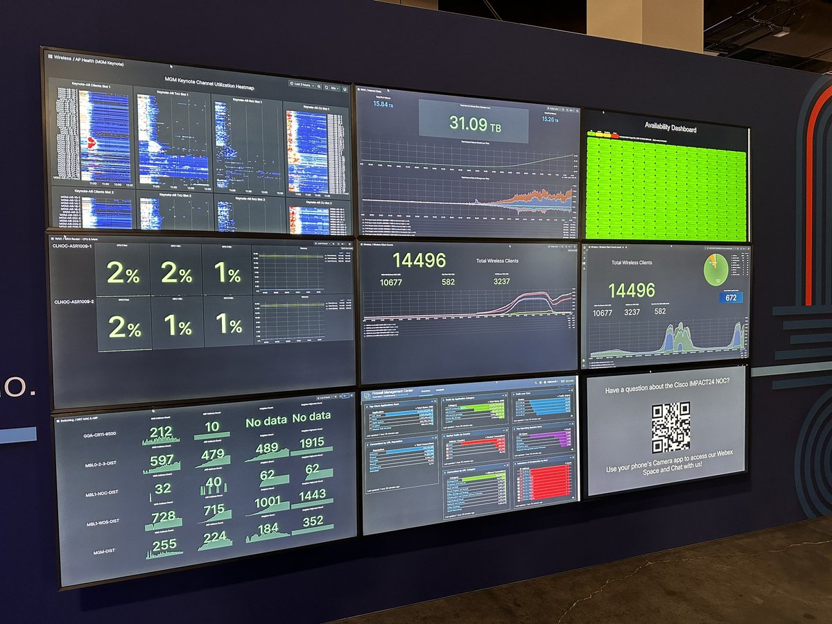 LuisOrtega_C2N's tweet image. #CiscoImpact #CiscoSMB ultimo día del congreso mas grande de ventas del mundo de IT!!!! The power of the network… el futuro… Full Stack Observability!!!!!