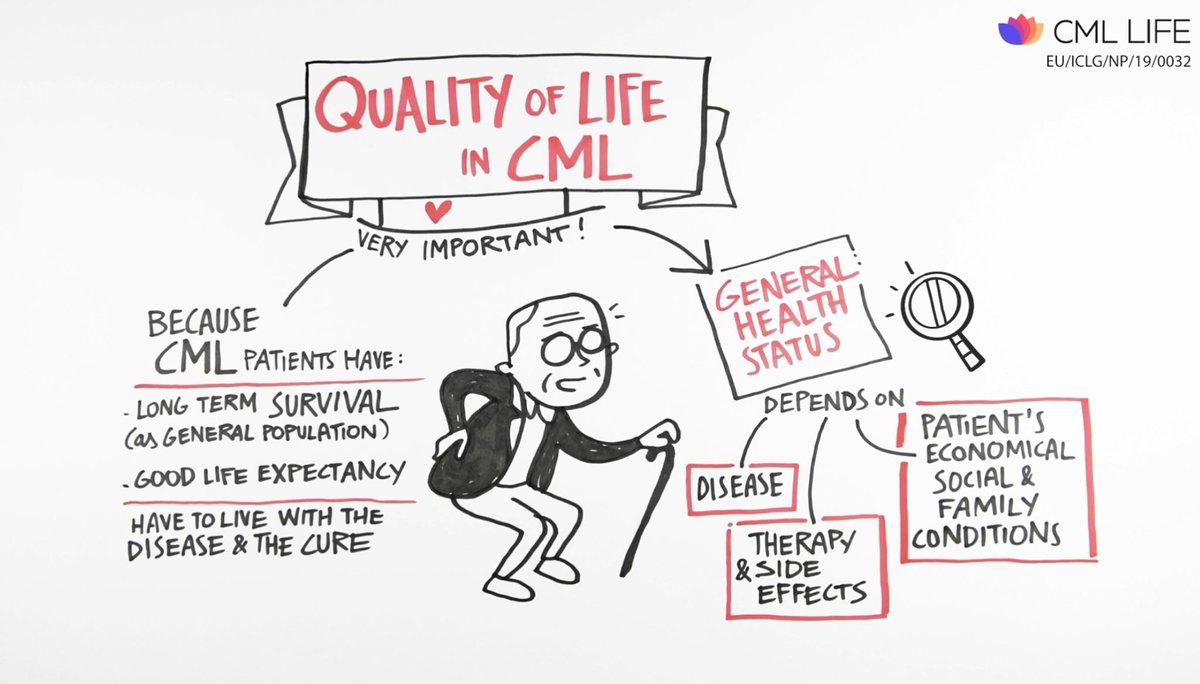 cmlnet's tweet photo. 🌟 Explore #CMLLife - our FREE online support platform for empowerment, education, and connection. https://t.co/G0VmjHRikw🌟  #SupportCommunity https://t.co/RMuqwSoa4d