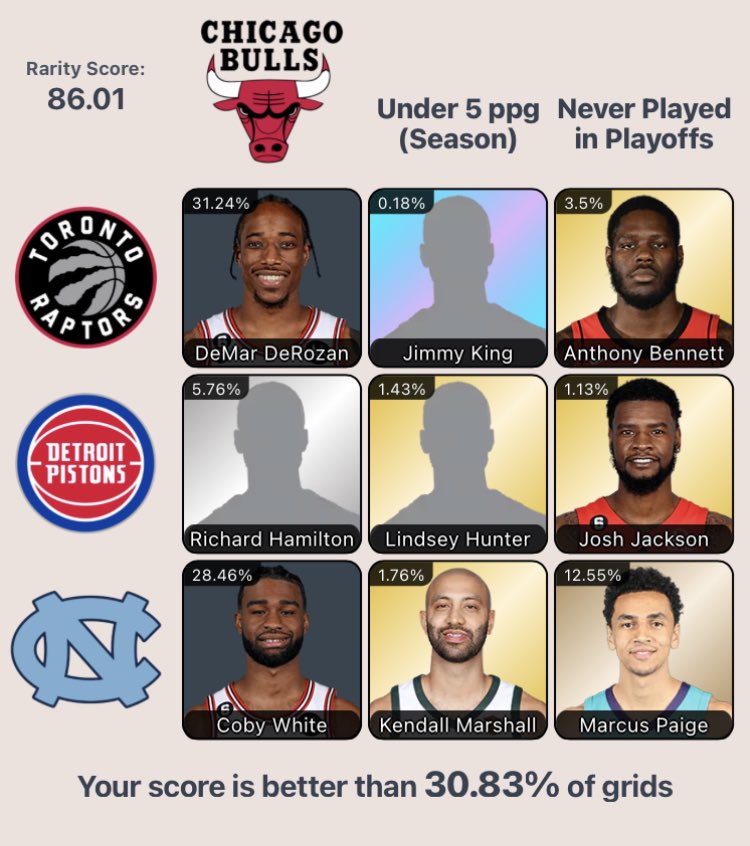 CoachCarman10's tweet photo. @HoopGrids https://t.co/8X5QGuQ88j