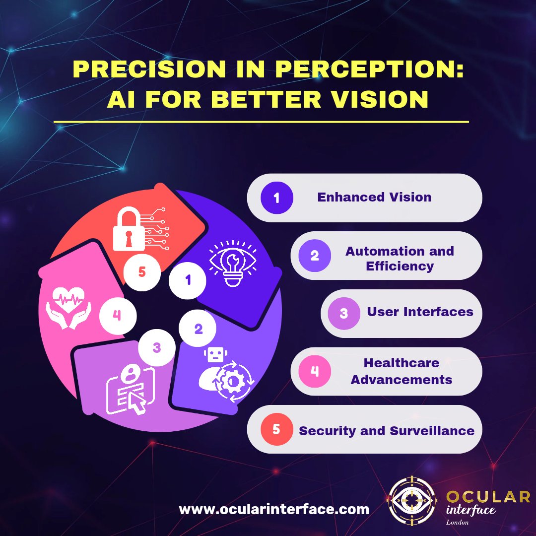 PRECISION IN PERCEPTION: AI FOR BETTER VISION 🔍✨ #AIVision #VisualIntelligence #FutureSight

🔹Visit our website for more information: ocularinterface.com

#eyecare #eyes #optometrist #vision #eyehealth #optometry #eyewear #eyedoctor #glasses