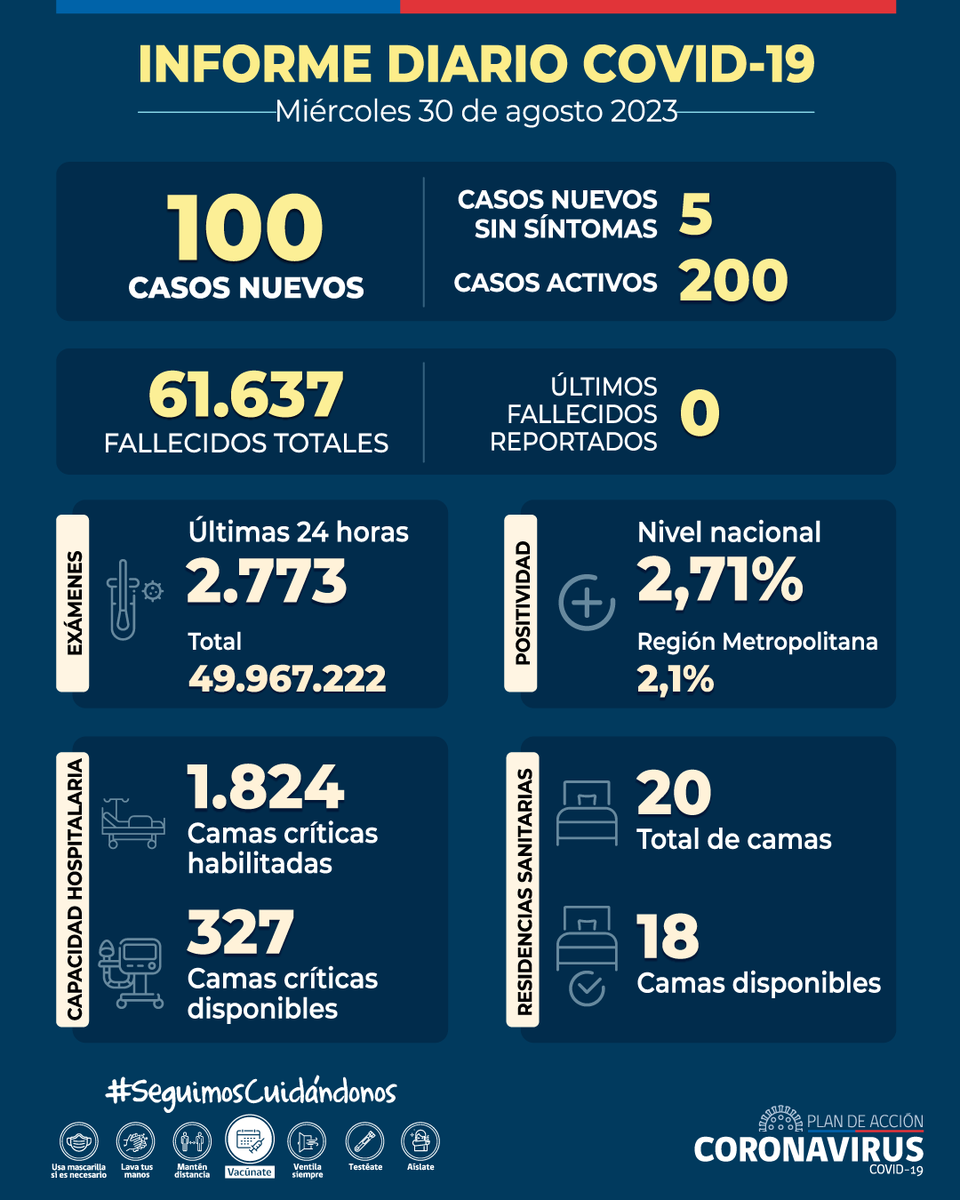 Ministerio de Salud tweet media