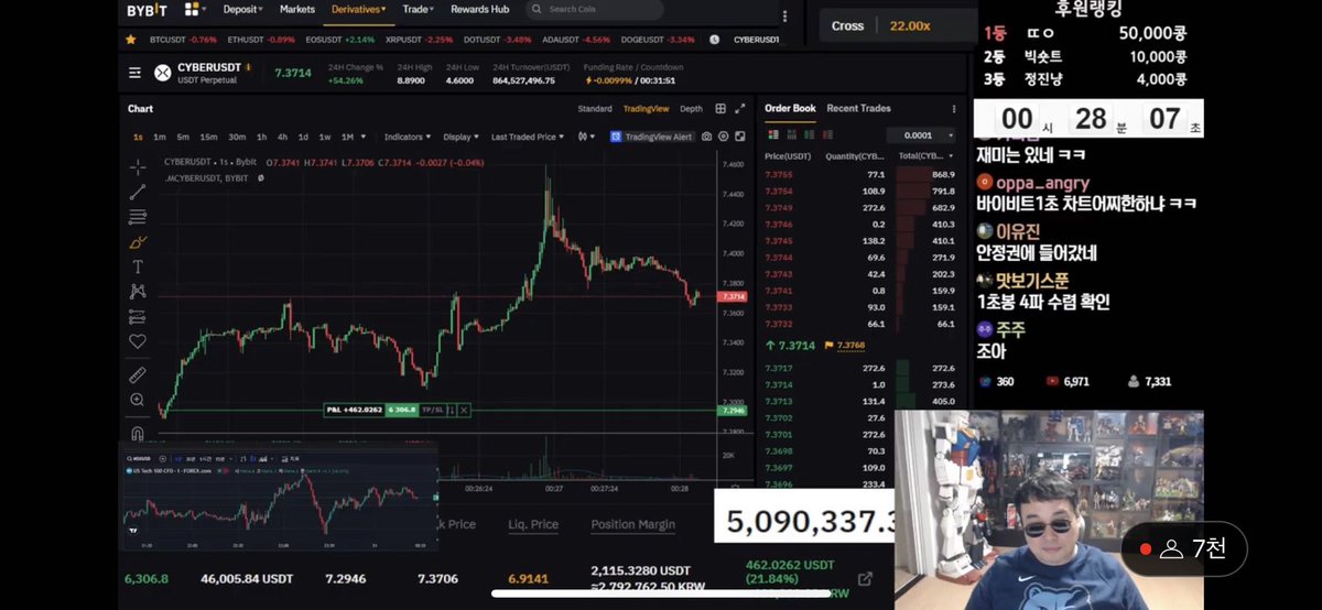 benbybit's tweet photo. We just released 1s price chart, Have fun folks. https://t.co/cxvPRVdTh4