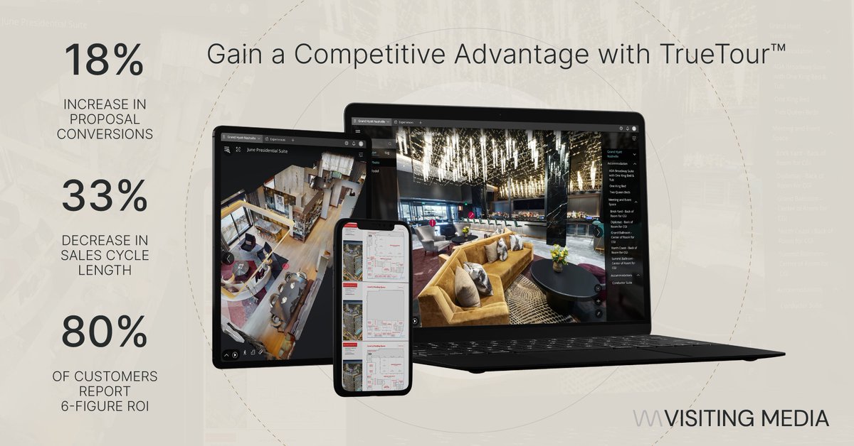VisitingMedia's tweet photo. The numbers are in! TrueTour™ helps you streamline your sales cycle, hit your revenue targets, and outperform your comp set.

Calculate your ROI: https://t.co/dxdsBIYe3L https://t.co/6Ez7B9TMVr