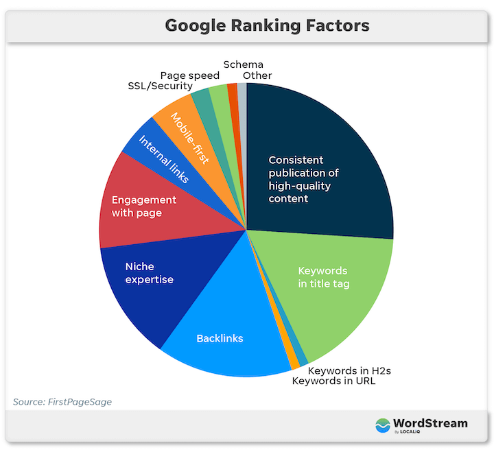 northmonkey23's tweet photo. 🧠 Analytical minds, data-driven strategies: Dive into the key attributes that distinguish top-tier SEO professionals. Unlock the secrets to success in the ever-evolving landscape of digital marketing. 💼🔍 #SEOExcellence #DigitalMarketing https://t.co/5E4qEg63mU