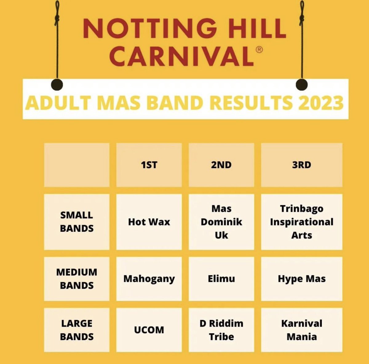 KarnivalMania's tweet photo. The results are in…

A HUGE Thank You to all those that jumped with Karnival Mania over the two days! 🙏🏾 

The energy and vibes were pure and the results show! 

We hope to see you all again NHC 24 🔥 https://t.co/wRsooOmz1T
