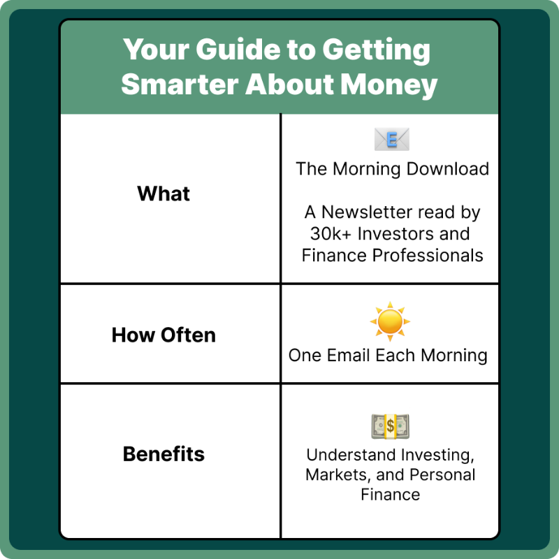 TrajanKing's tweet photo. Get the 5-min daily email that'll make you a better investor.

Subscribe to Morning Download for free and join our community of 30,000+