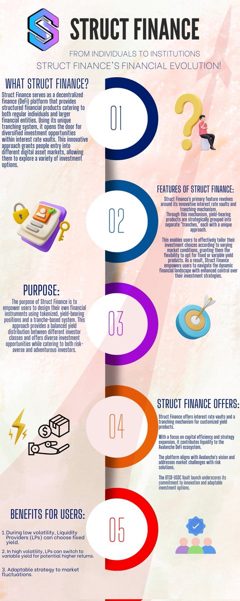 SidMh4's tweet image. 🚀 Introducing @StructFinance! Your Gateway to Tailored DeFi Solutions!
🔹Unlock Customized Structured Financial Products
🔹Serve Retail &amp;amp; Institutional Investors
🔹Thrive in the @avax Ecosystem
🔹Diverse Risk-Return Profiles Welcome
Experience the Future of DeFi with #Struct 🚀