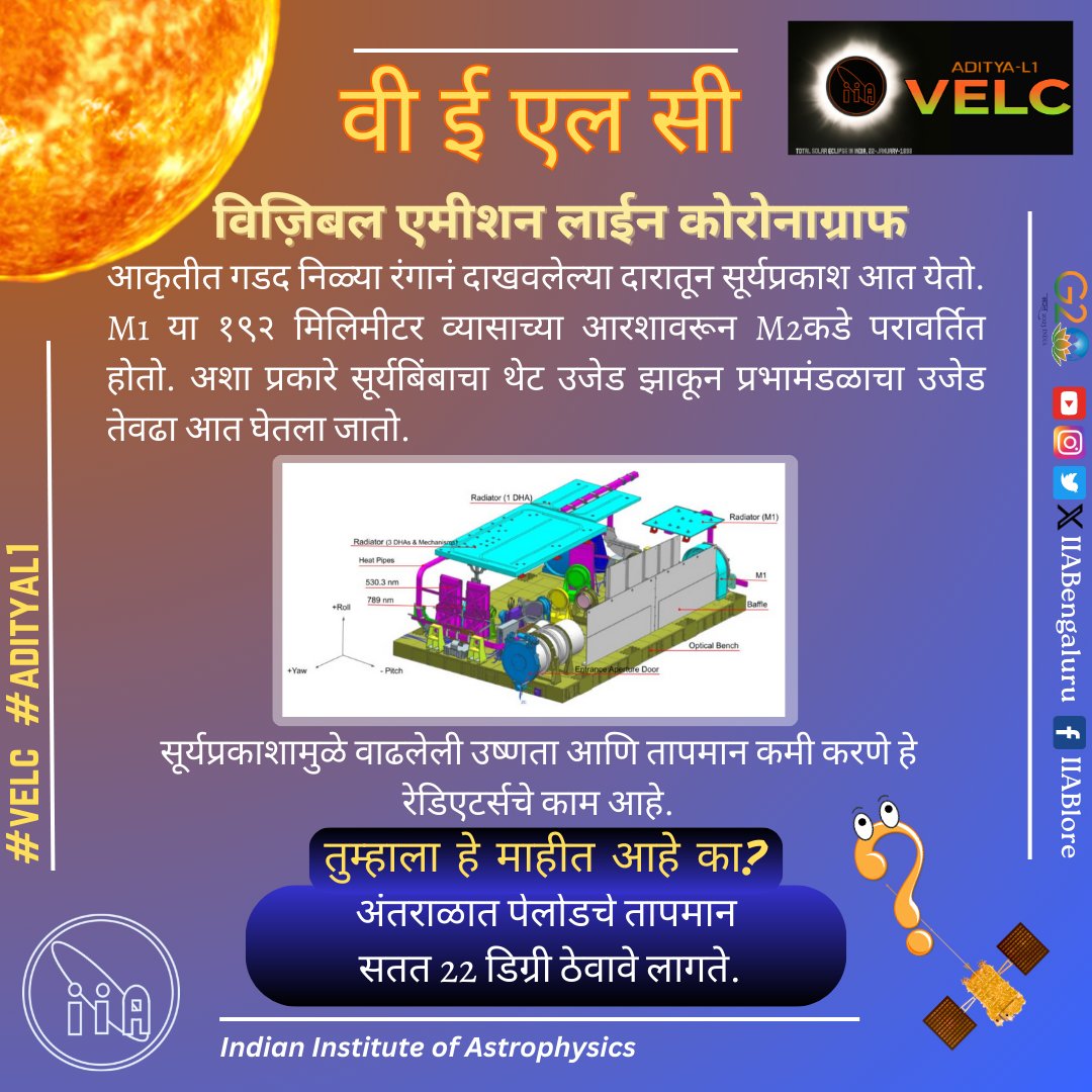 आदित्य-एल1: भारताची अंतराळातील पहिली सौर वेधशाळा Posters in #Marathi Trans: @ghatuls. @asipoec @dstindia @fiddlingstars @IUCAAstro @aniket_sule @YWadadekar @mayureshgp @JvpJyotirvidya