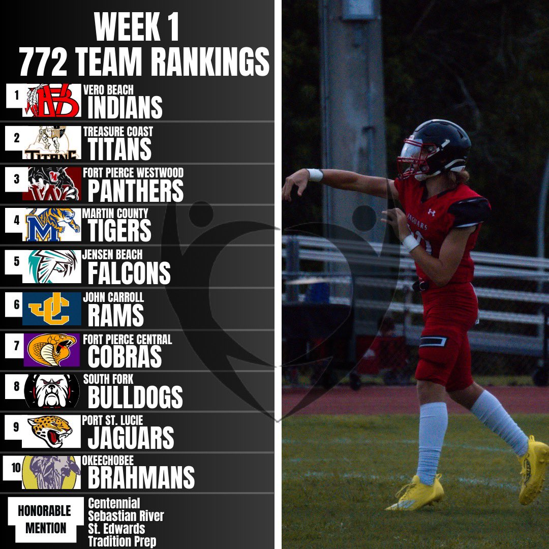 772 Power Rankings: Week 1

💻/📷: @clarasales04  

Cover photo of: <a href="/jordandagoat02/">Jordandagoat10</a> 🔥