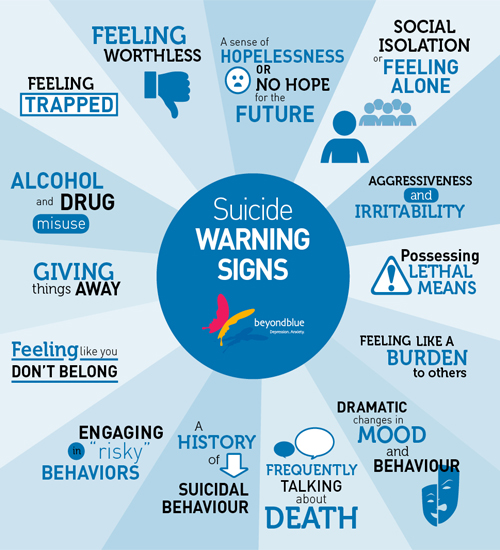 ALL of us have a role to play in preventing suicide. You don't have to be a mental health professional, or work in public health to help. You just need to know the warning signs and be willing to start a conversation. 
 #SuicidePrevention