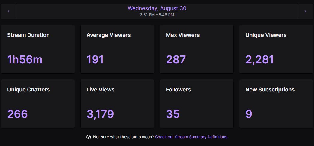 goede eerste stream weer na 1.5 jaar, zal proberen 2-3x per week live te gaan😀