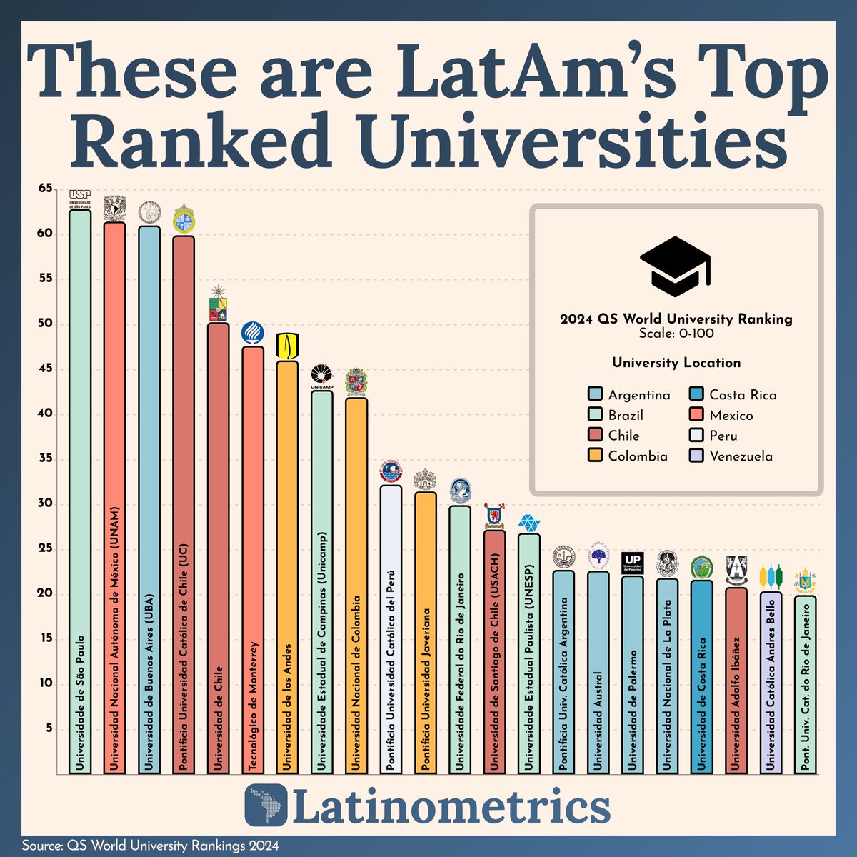 Latinometrics tweet media