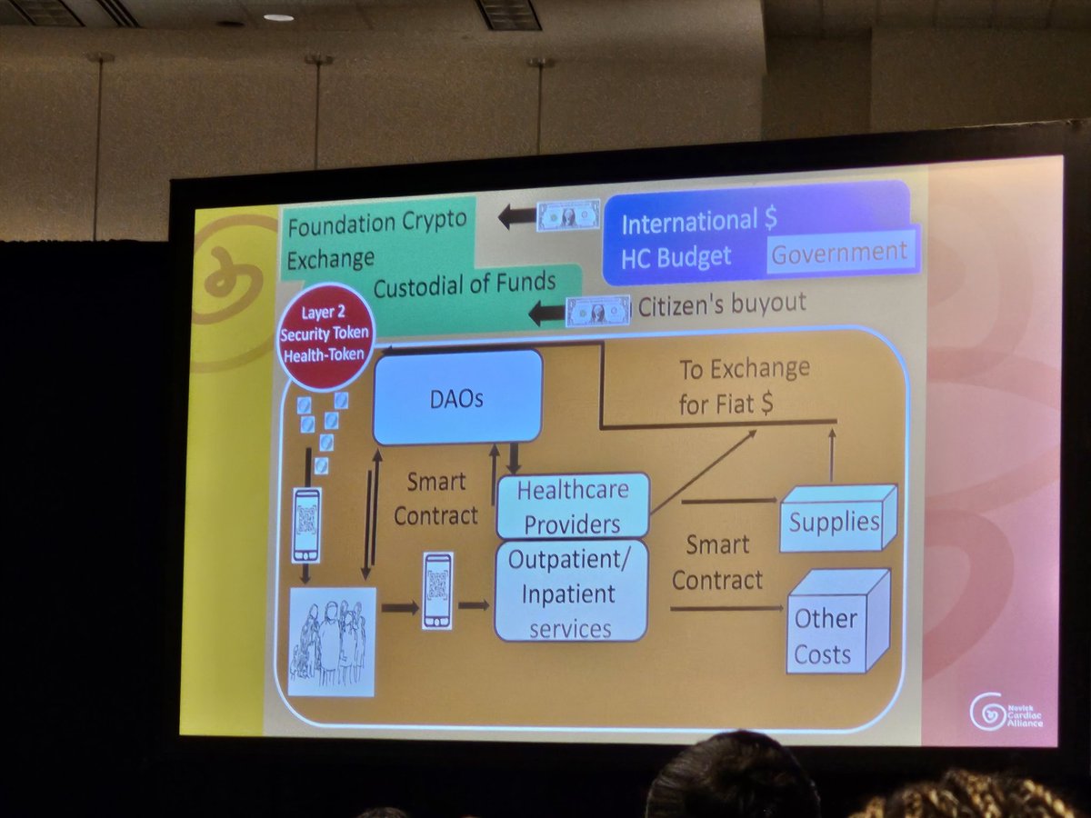 Dominique Vervoort (@dvervoort94) on Twitter photo Dr. <a href="/MarceloCardare1/">Marcelo Cardarelli</a> <a href="/cardiacalliance/">Novick Cardiac Alliance</a> discusses opportunities to 📶 coverage for #GlobalCardiacSurgery, from #blockchain and smart contracts to "health tokens," by bridging public and private sectors.
#WCPCCS2023 Dr. <a href="/MarceloCardare1/">Marcelo Cardarelli</a> <a href="/cardiacalliance/">Novick Cardiac Alliance</a> discusses opportunities to 📶 coverage for #GlobalCardiacSurgery, from #blockchain and smart contracts to "health tokens," by bridging public and private sectors.
#WCPCCS2023