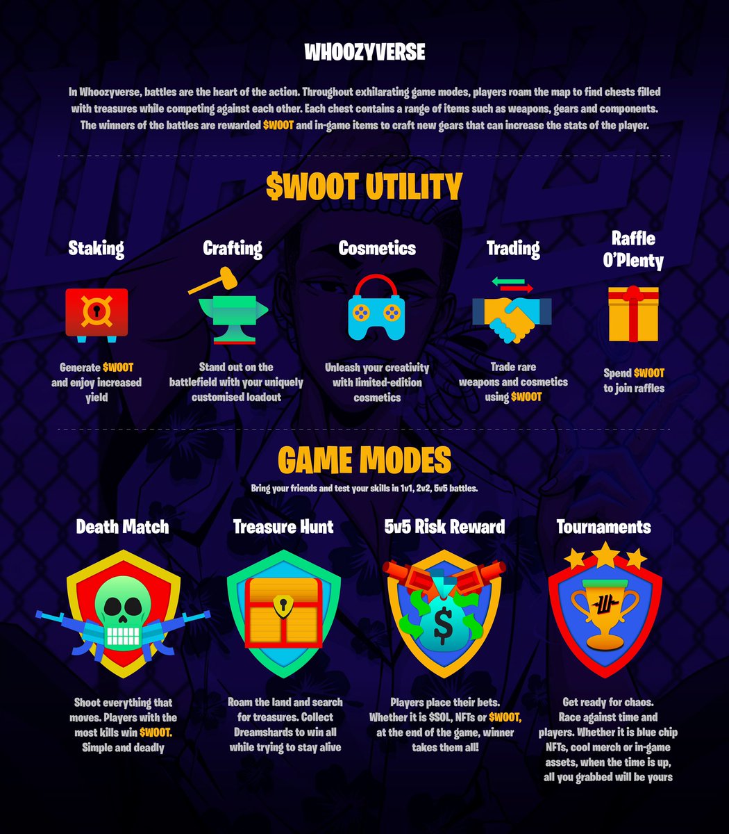 Want to learn more about Whoozyverse?